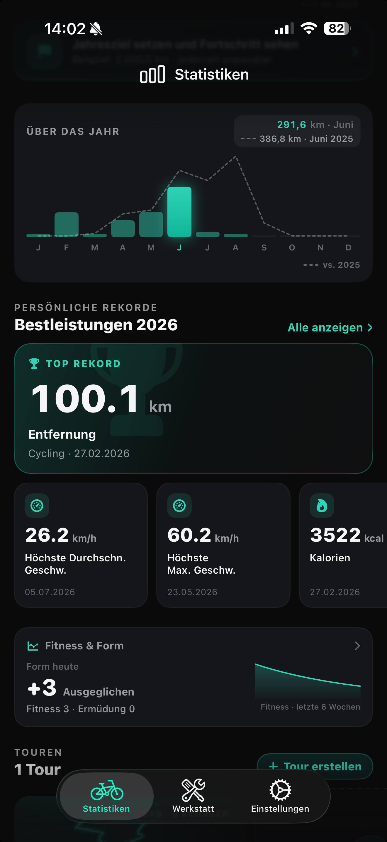 Persönliche Rekorde in Ride Streak mit Jahresdiagramm, Bestleistungen und Fitness-und-Form-Verlauf